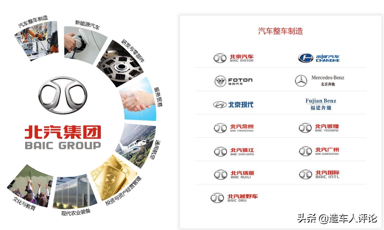 北京有哪些汽车工厂,北京汽车制造商在哪里