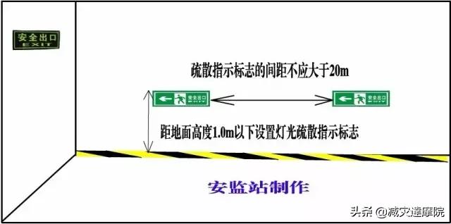 安全知识：最全安全距离汇总，不能再全了！