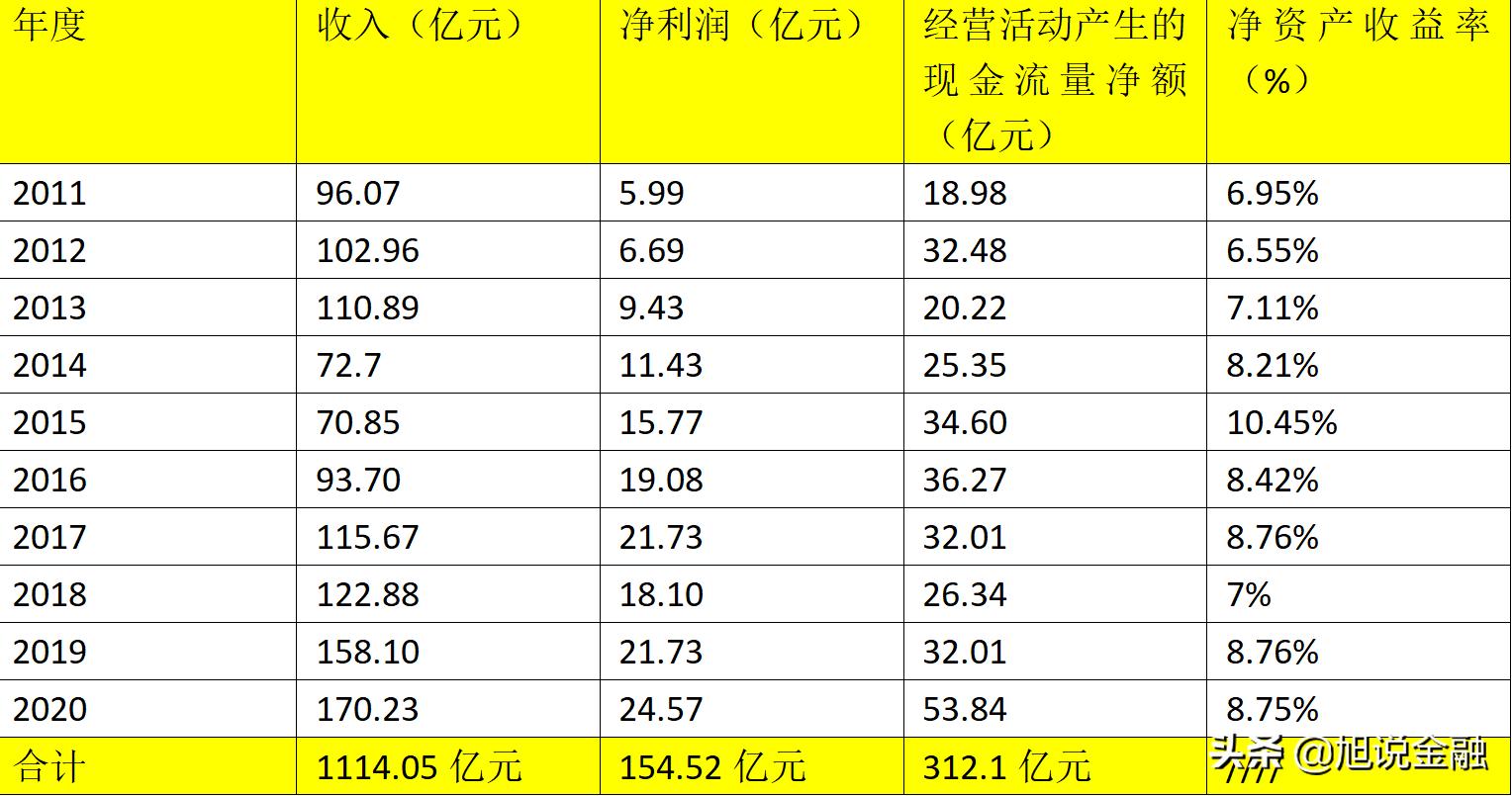 湖北能源2023年业绩,湖北能源2019年经营分析
