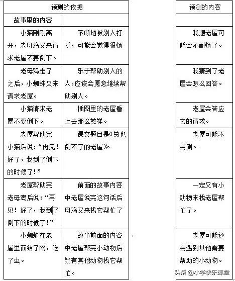 小学三年级部编版语文资料书推荐,小学部编语文课后习题答案
