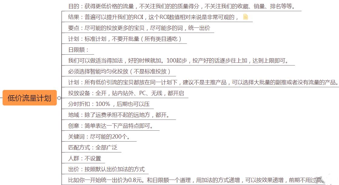 淘宝店铺直通车引爆单品运营思路,淘宝运营直通车推荐店铺怎么做的