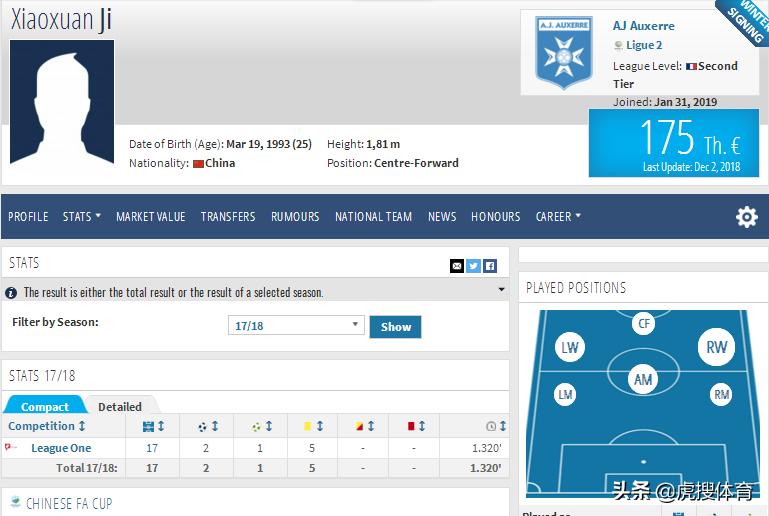 法乙引援情况,2023-2024法乙转会