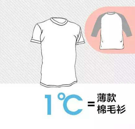 宝宝穿太多衣服,宝宝穿多怎么办