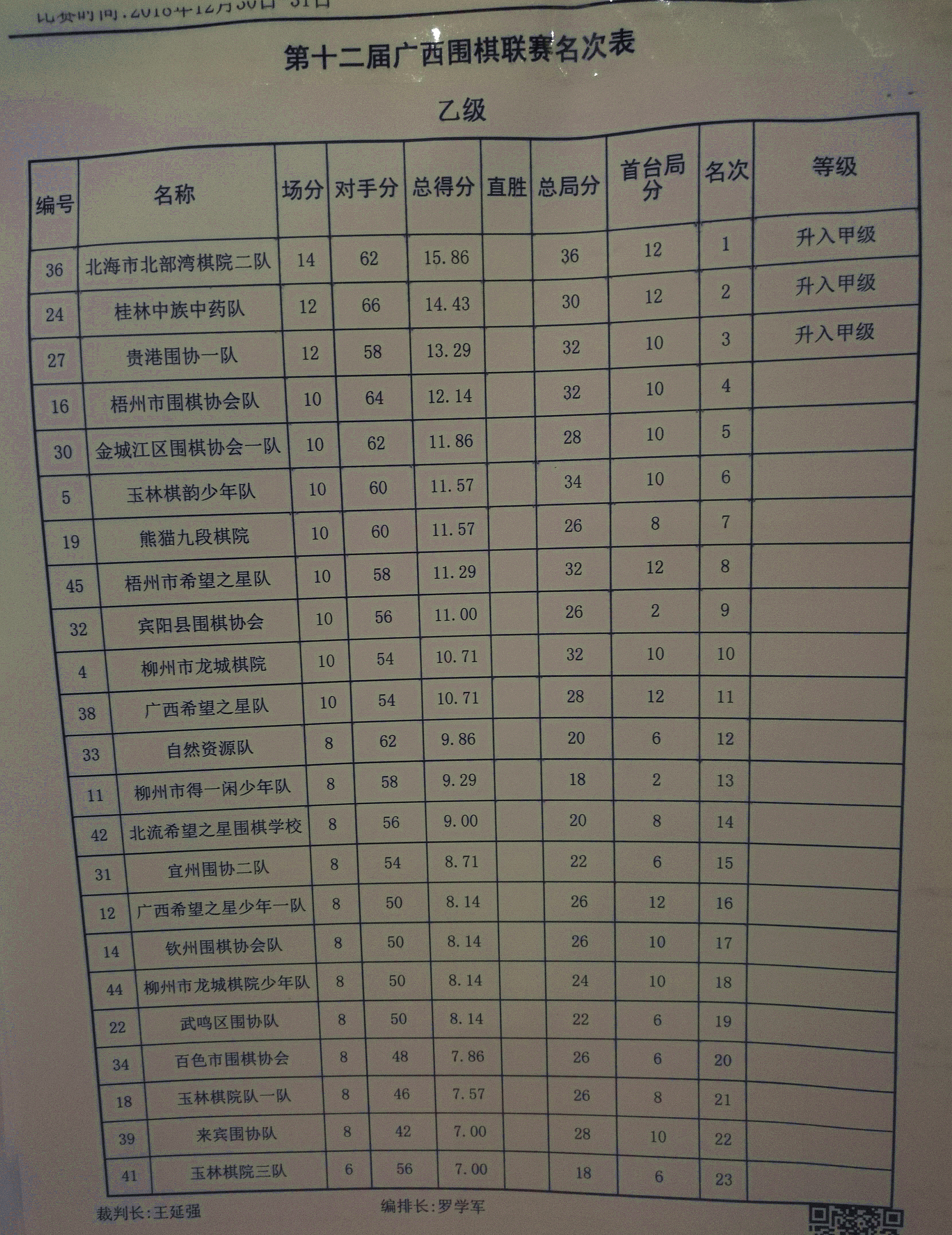 广西围棋段位赛,玉林围棋大赛