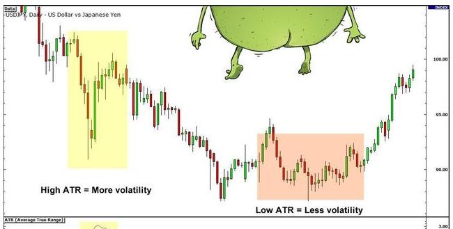 期货中的真假突破的研判标准,期货如何判断突破时的大资金意向