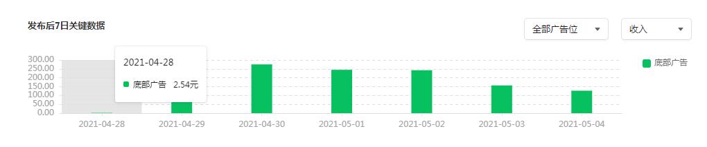 公众号每天发的文章有收入吗,公众号一篇文章阅读量10000多少钱