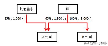 企业被吸收合并如何清税,企业吸收合并特殊税务处理流程