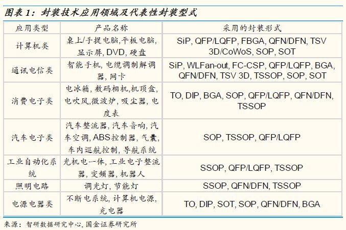太极实业对比深科技,太极实业存储芯片最新消息