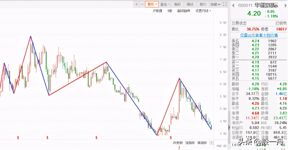 长江电力是干什么的,长江电力的投资逻辑