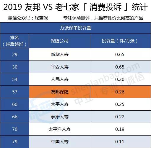 保险公司十大排名友邦保险,友邦保险重疾险的优缺点