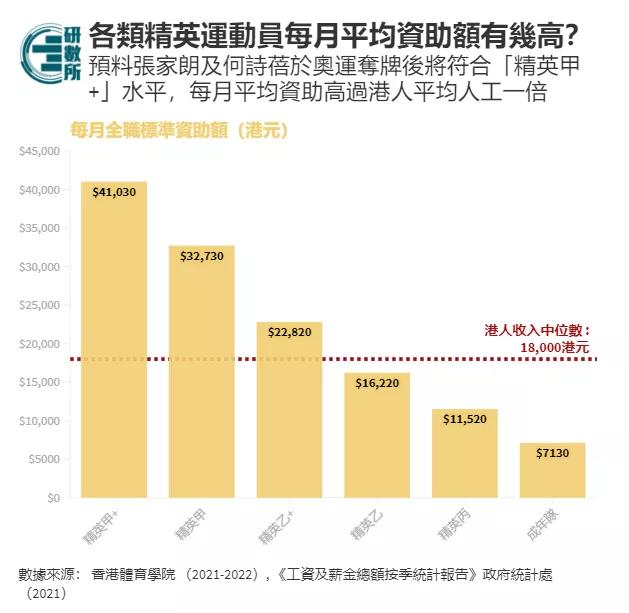香港奥运夺了多少金牌,奥运香港金牌运动员有多少奖金