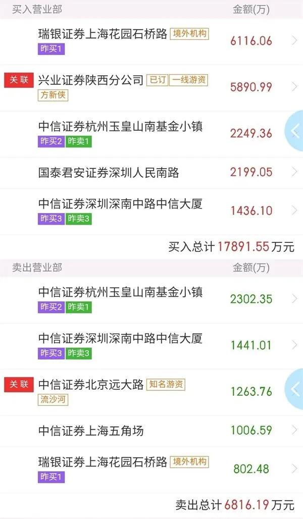 彩虹股份业绩暴增的原因,彩虹股份连续涨停