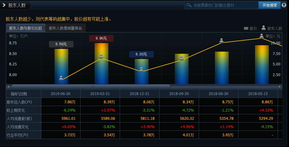 2022年中国软件600536股票,中国软件600536股票分红