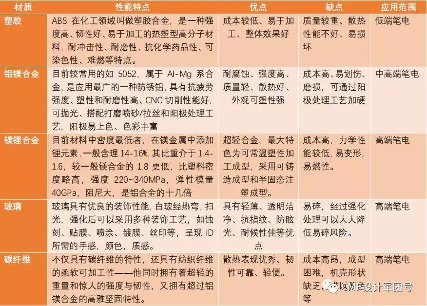 cmf材质介绍,cmf产品设计分析图