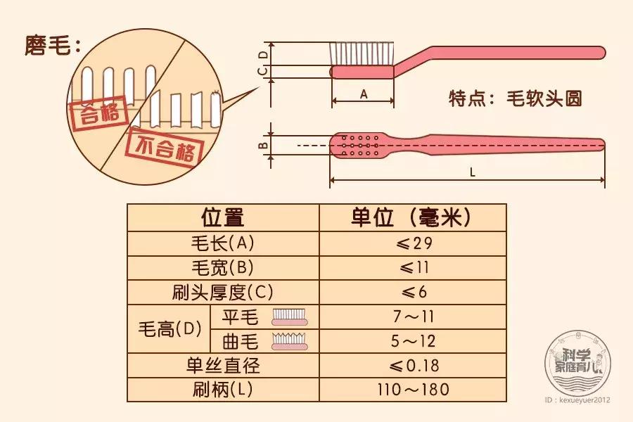 10个孩子7个有虫牙！这件事要从0岁开始做！