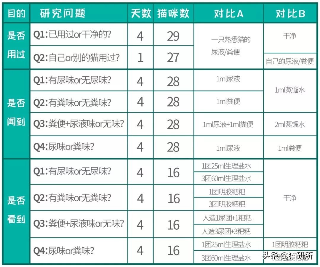 如何整治猫咪乱拉屎,怎么解决猫咪乱拉大小便