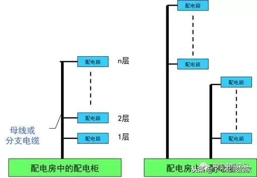 建筑电气照明配电系统图,建筑供电系统详细讲解
