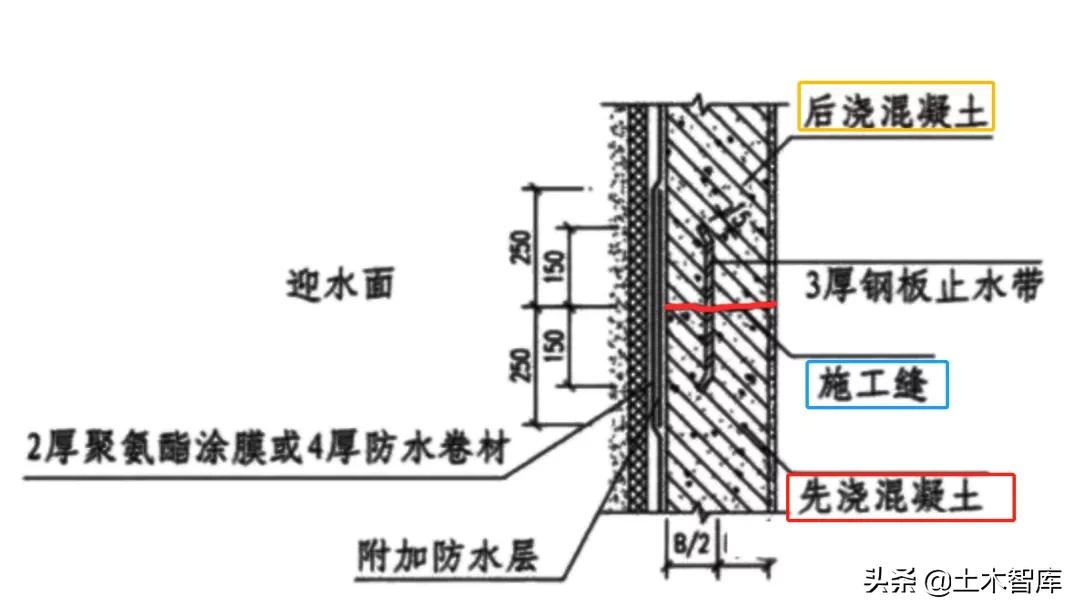 广联达如何算后浇带止水钢板长度,钢板止水带广联达在哪看
