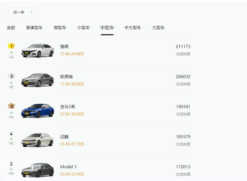 新款宝马3系到底值不值得买,近几年的宝马3系最值得买