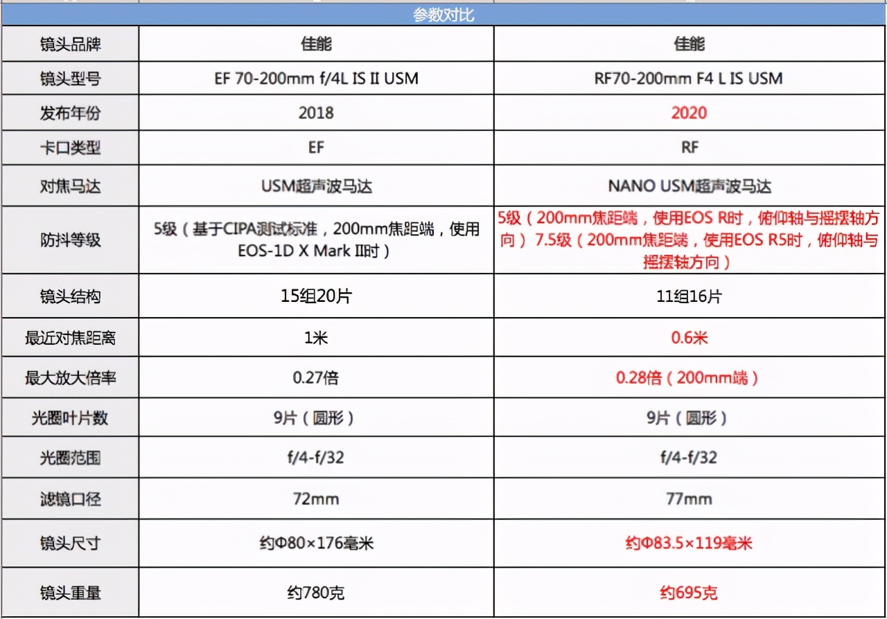 长度1.4米的头发可以卖多少钱,长度120厘米头发能卖多少钱