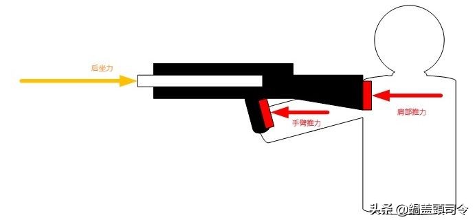 你未曾了解过的战斗细节4|图解后坐力的产生及降低方法