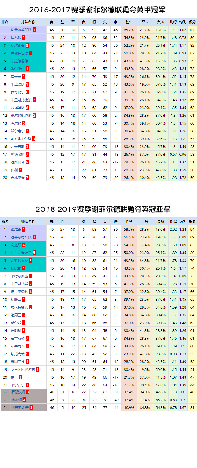 复盘利物浦,谢菲尔德联对利物浦视频
