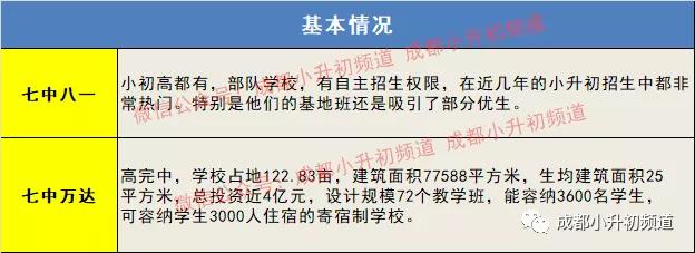 七中八一vs七中万达,七中万达和成都七中区别