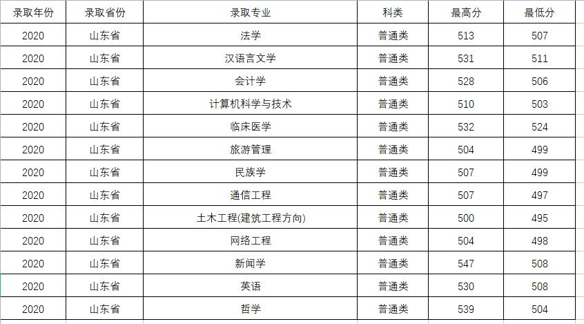 这所大学你以为在*藏西**，其实在陕西，二本招生，值得报考