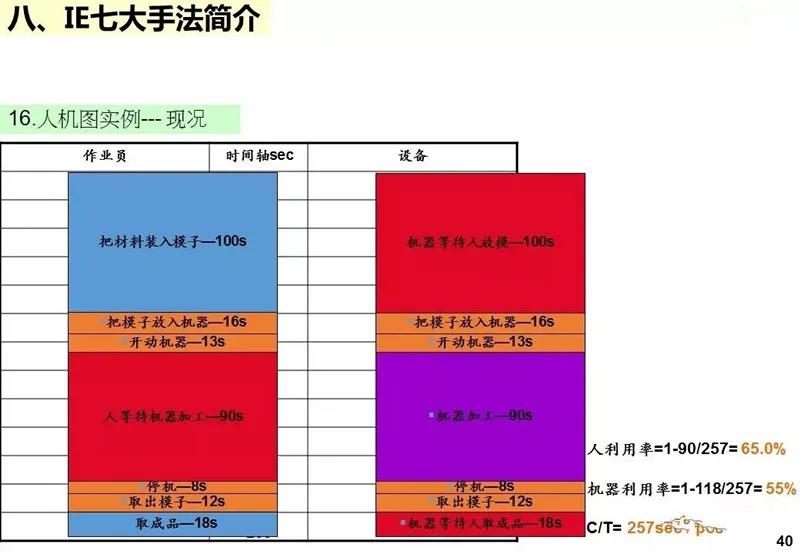 ie工业工程知识大全,ppt基础教程用什么软件