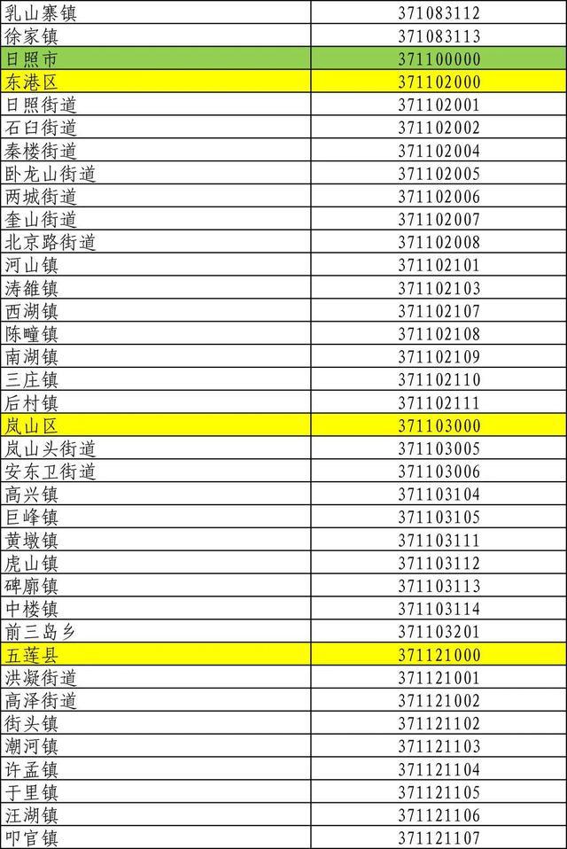 山东身份证号码前六位行政区划,山东身份证怎么划分区域
