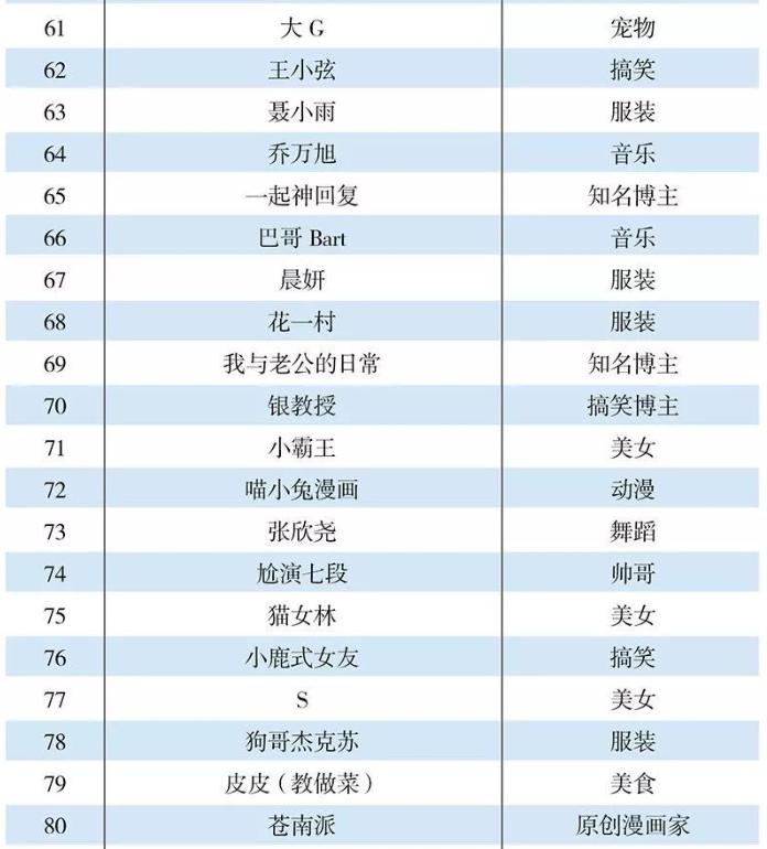 2019网红十大成名曲,网红曳步舞排行榜2019