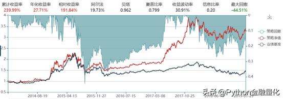 股市技术知识,股市技术分析的基础知识