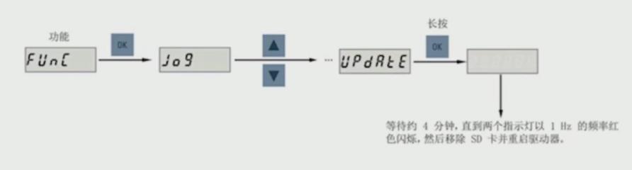 bop使用教程,bop为什么一直保持平衡