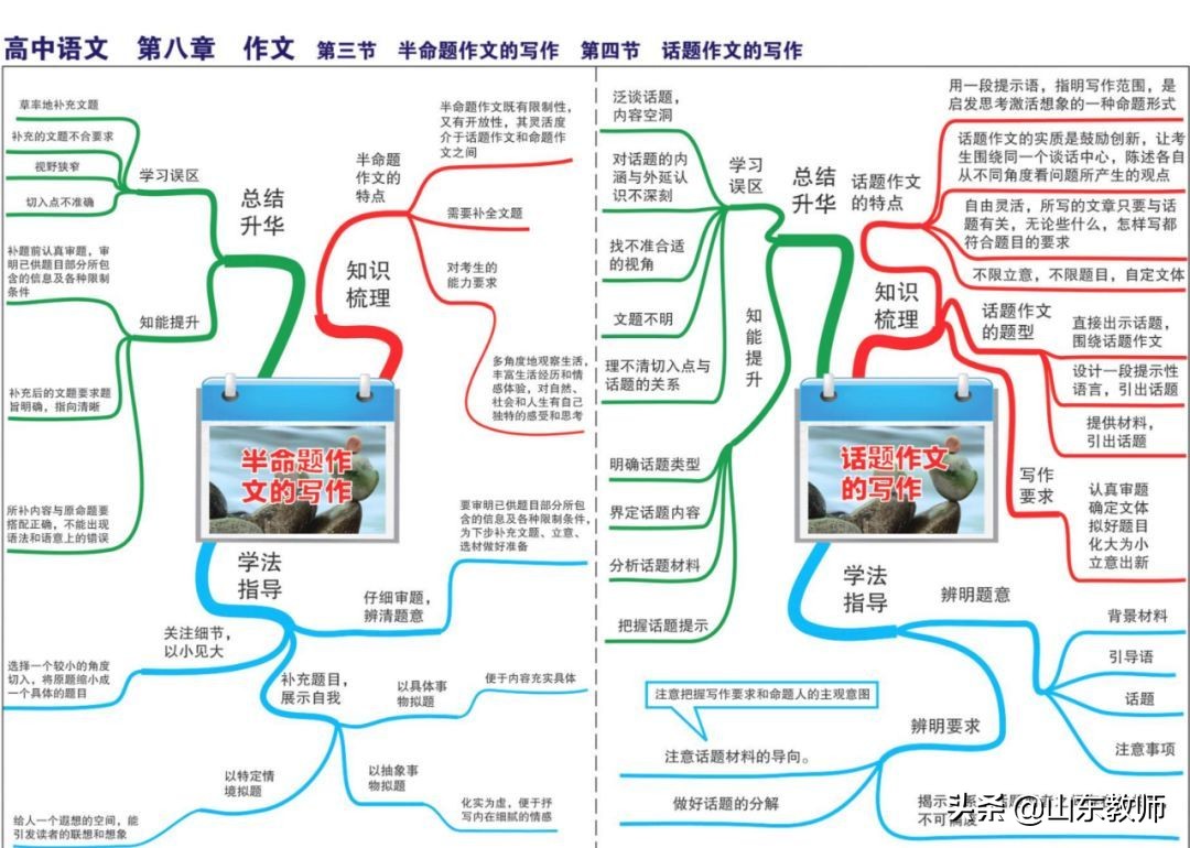 语文思维导图图片大全第19课,三年级下册语文燕子的思维导图