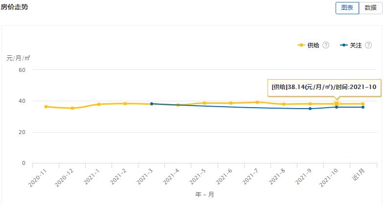 大连租赁商店,大连租赁市场数据报告