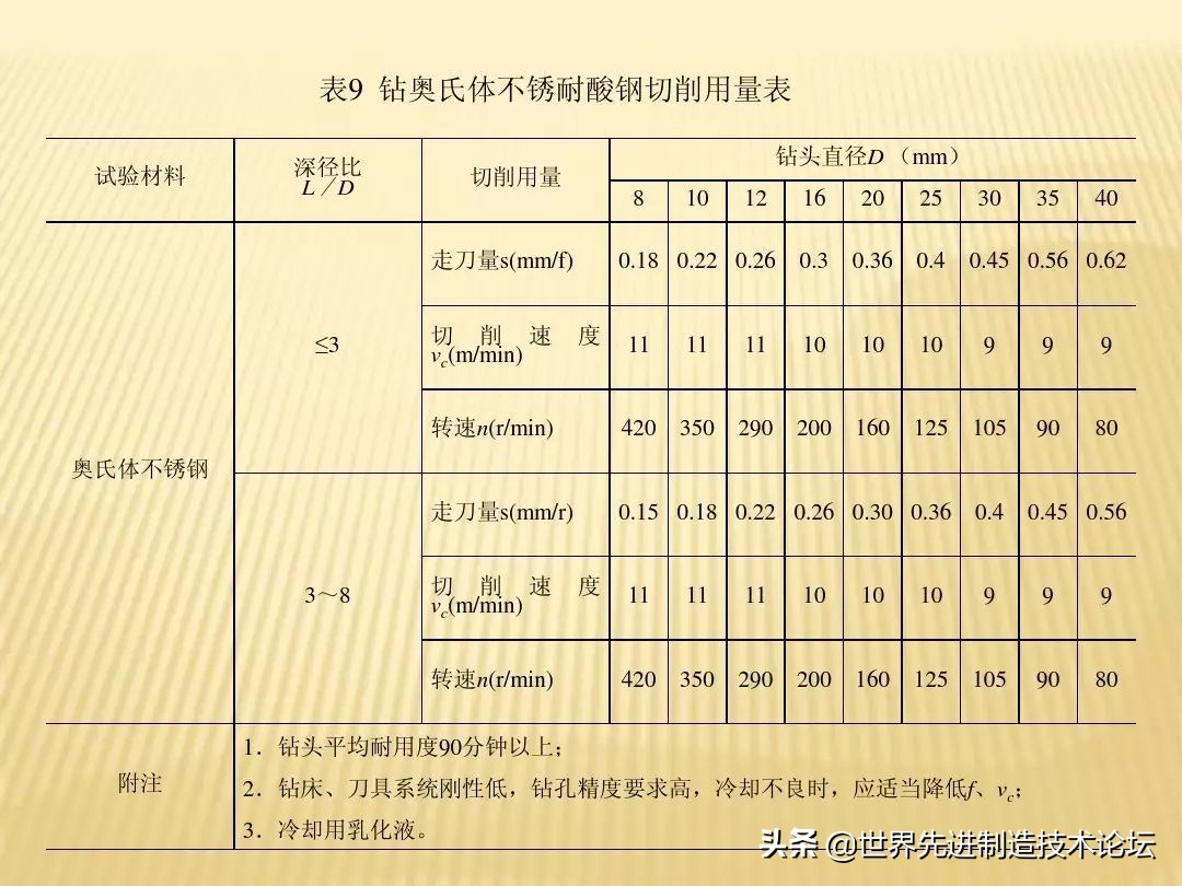 群钻为什么不能普及,群钻为什么这么牛