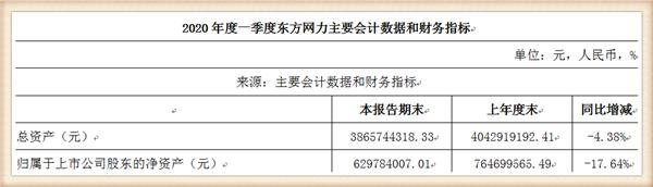 难以置信!全球视频监控龙头东方网力竟被美商务部列入实体清单