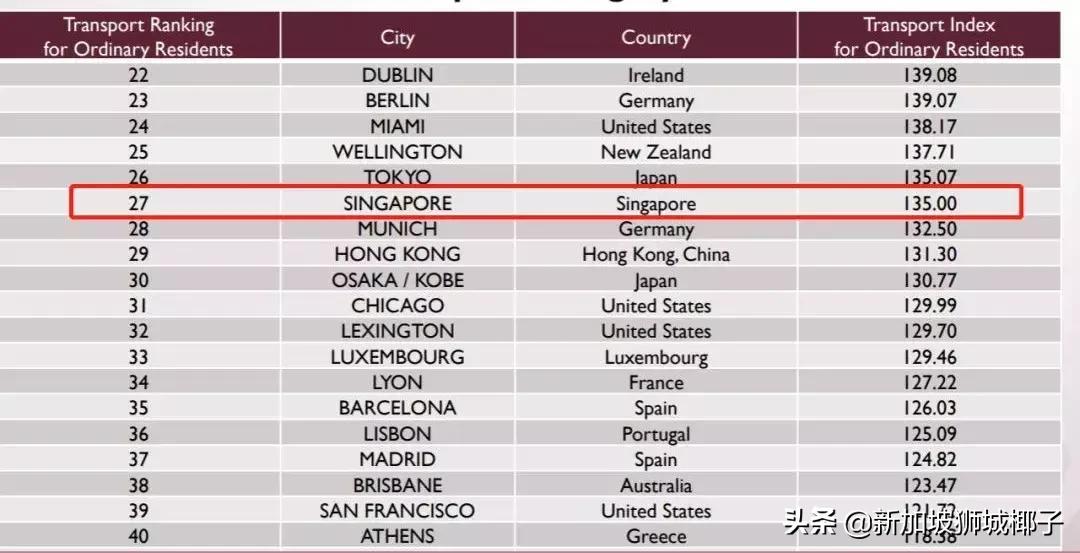中国游客吐槽新加坡物价很贵,为什么新加坡的物价这么贵