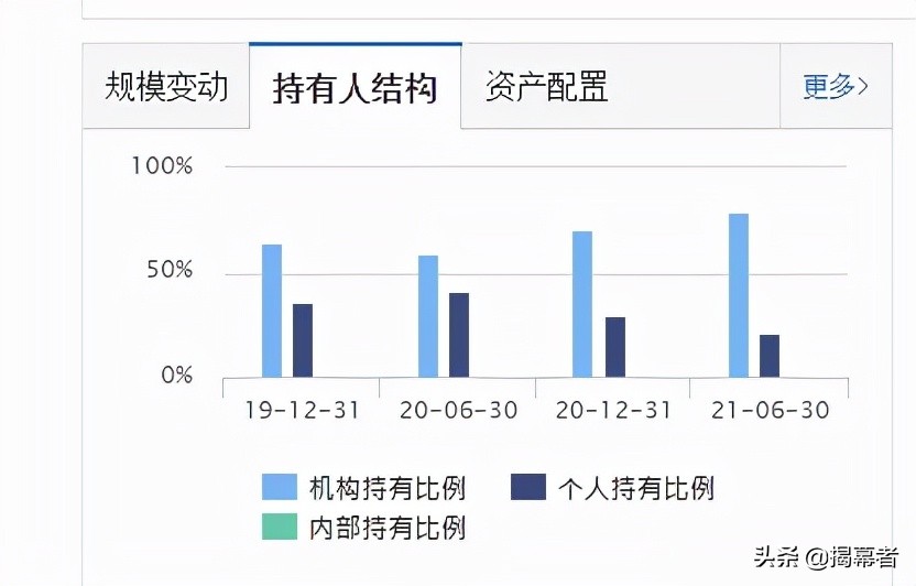 对话博时基金过钧，探寻“过大侠”的武功秘笈：记忆与极值
