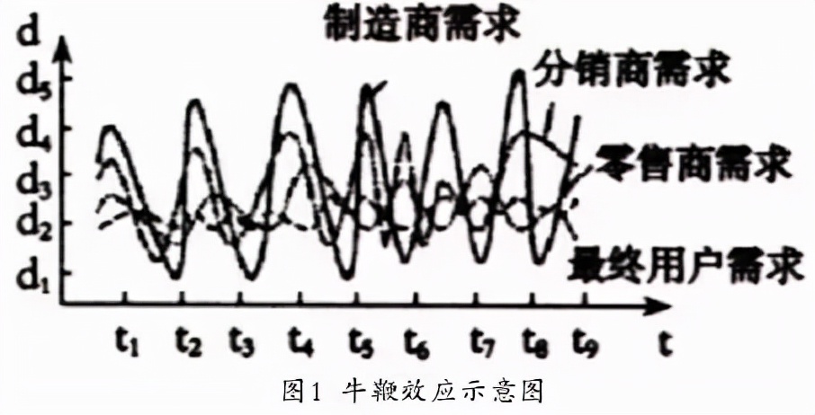 供应链专业术语100句,erp供应链术语