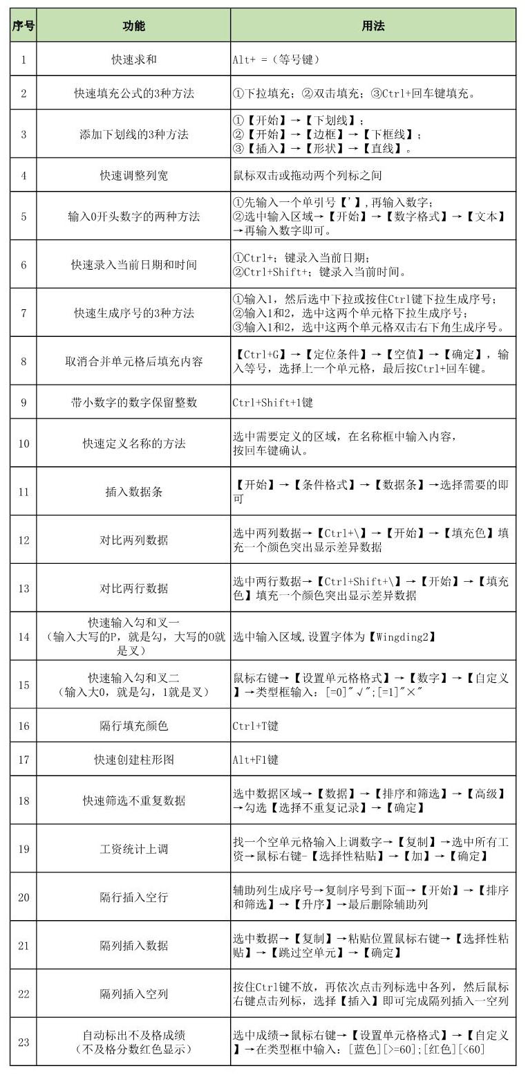excel效率工具,excel工作时间效率怎么计算