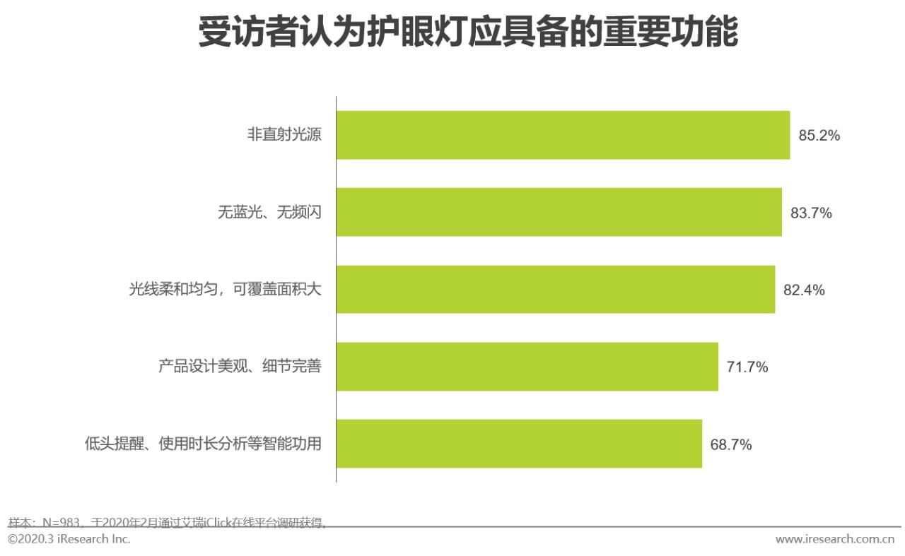 2020年中国功能性儿童学习用品行业白皮书
