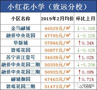 河西一片区学区房都有什么,天津河西四号路小学学区房