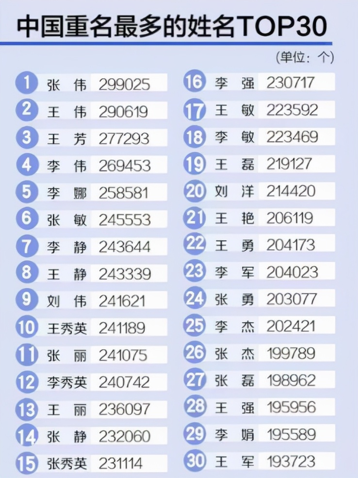 梓轩名字解释和寓意男孩,梓轩作为名字的含义