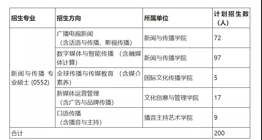 浙江传媒学院考研报考分析丨22级新传考研报考分析