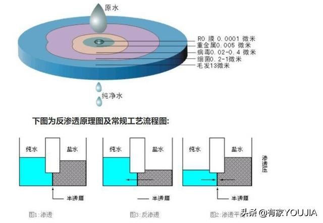 家用净水器有没有必要装反渗透的,家用净水器有必要买冷热水吗