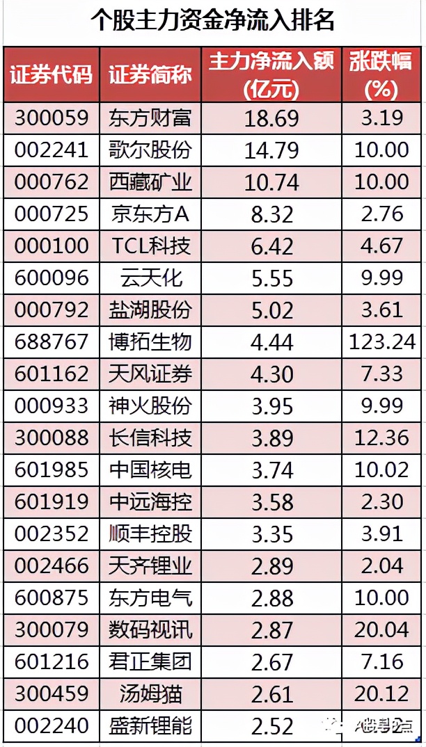 周四股市后市行情预测,周四股票投资方法