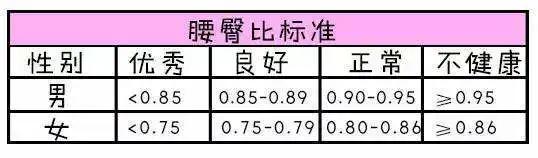 如何快速判断你是瘦子还是胖子,怎么快速判断自己是胖子还是瘦子