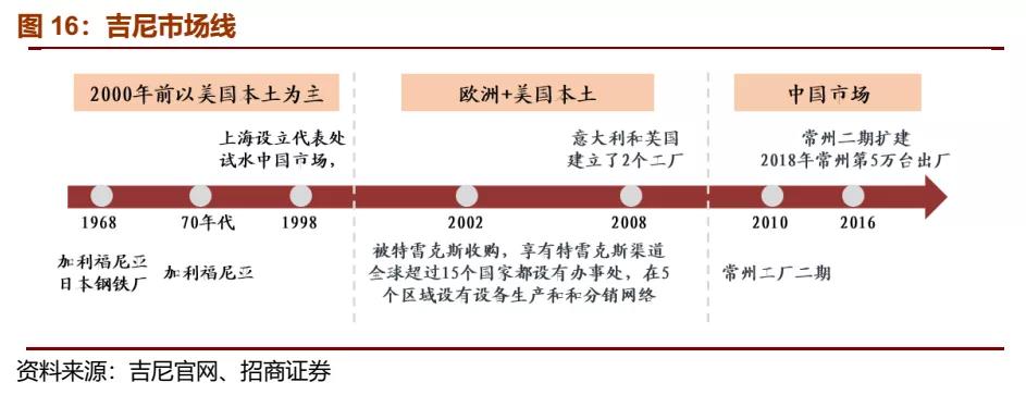 复盘JLG、吉尼发展史，洞见中国高空作业发展未来