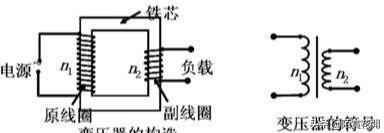 电为什么要正负两极,电瓶电是直流还是交流